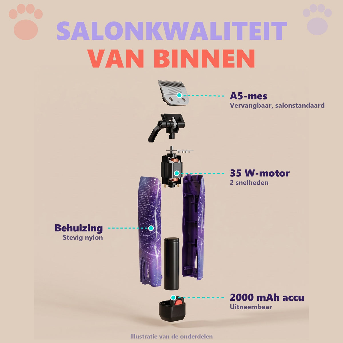 Illustratie van de onderdelen van de Robustrise Apex Ultra hondentondeuse: A5-mes, 35 W-motor, nylon behuizing en uitneembare 2.000 mAh-accu