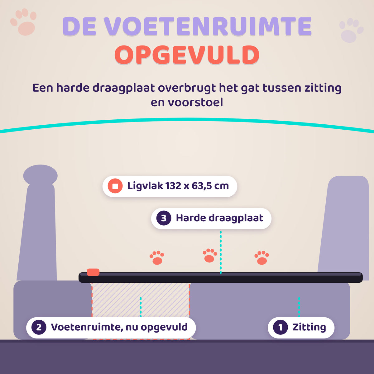 Doorsnede van de harde draagplaat in de voetenruimte van de autoachterbank, zo ontstaat een vlak bed