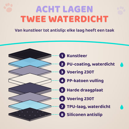 De acht lagen van de hondendeken auto met harde bodem, met waterdichte PU-coating en TPU-laag
