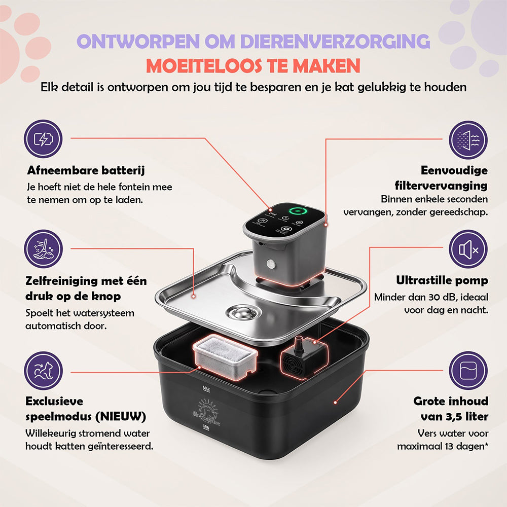 Kenmerken Robustrise Aqua Luxe: afneembare batterij, zelfreiniging, eenvoudige filtervervanging, ultrastille pomp en 3,5 liter inhoud