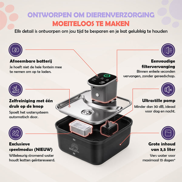 Zelfreinigend met één druk