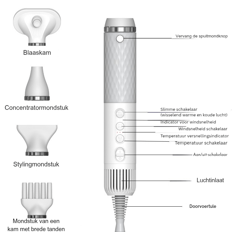 Robustrise Hondenföhn – Kleine Honden - Robustrise.nl